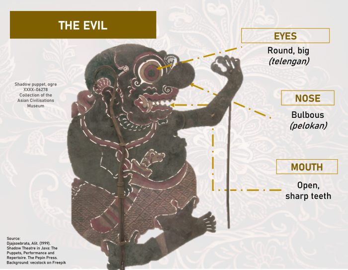 In Text image The Evil features(6)